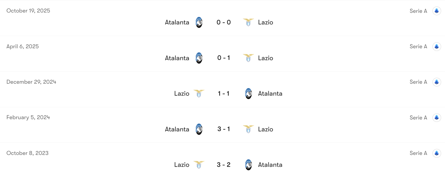 Thành tích đối đầu Lazio vs Atalanta | Keolive