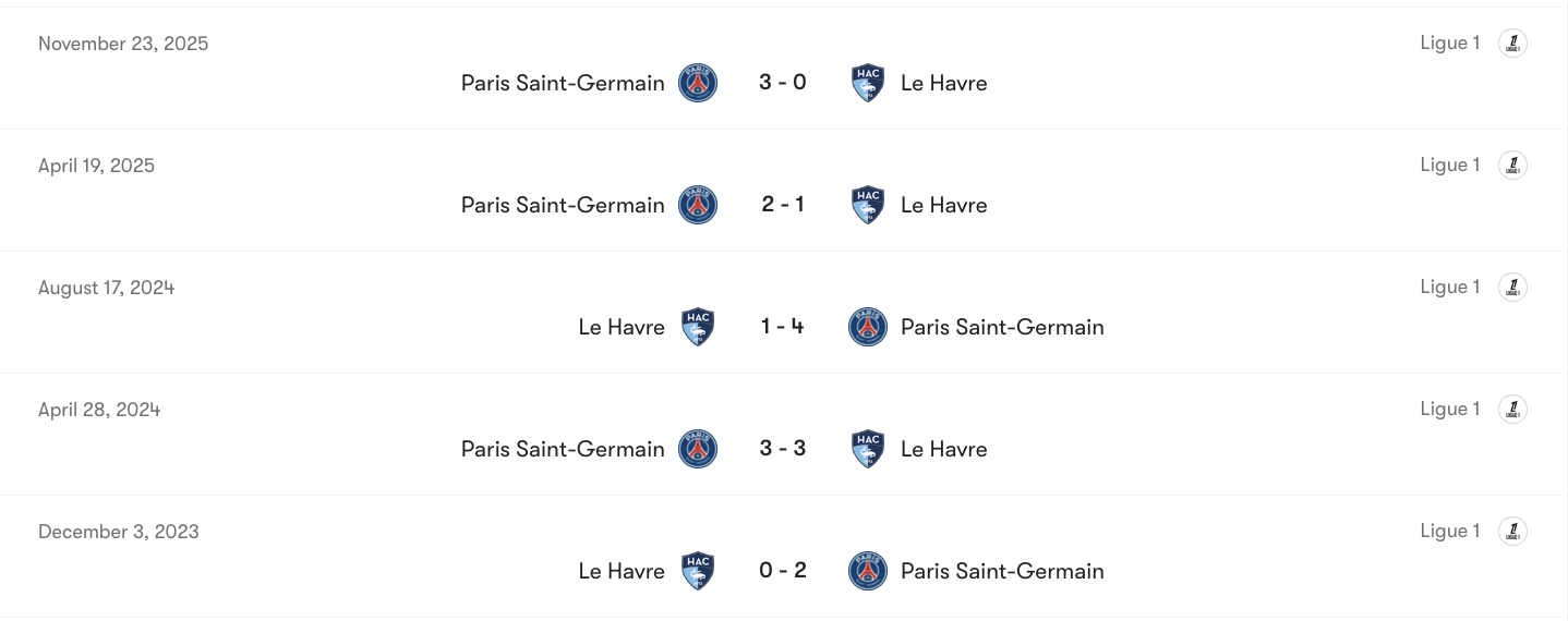 Thành tích đối đầu Le Harve vs PSG | Keolive
