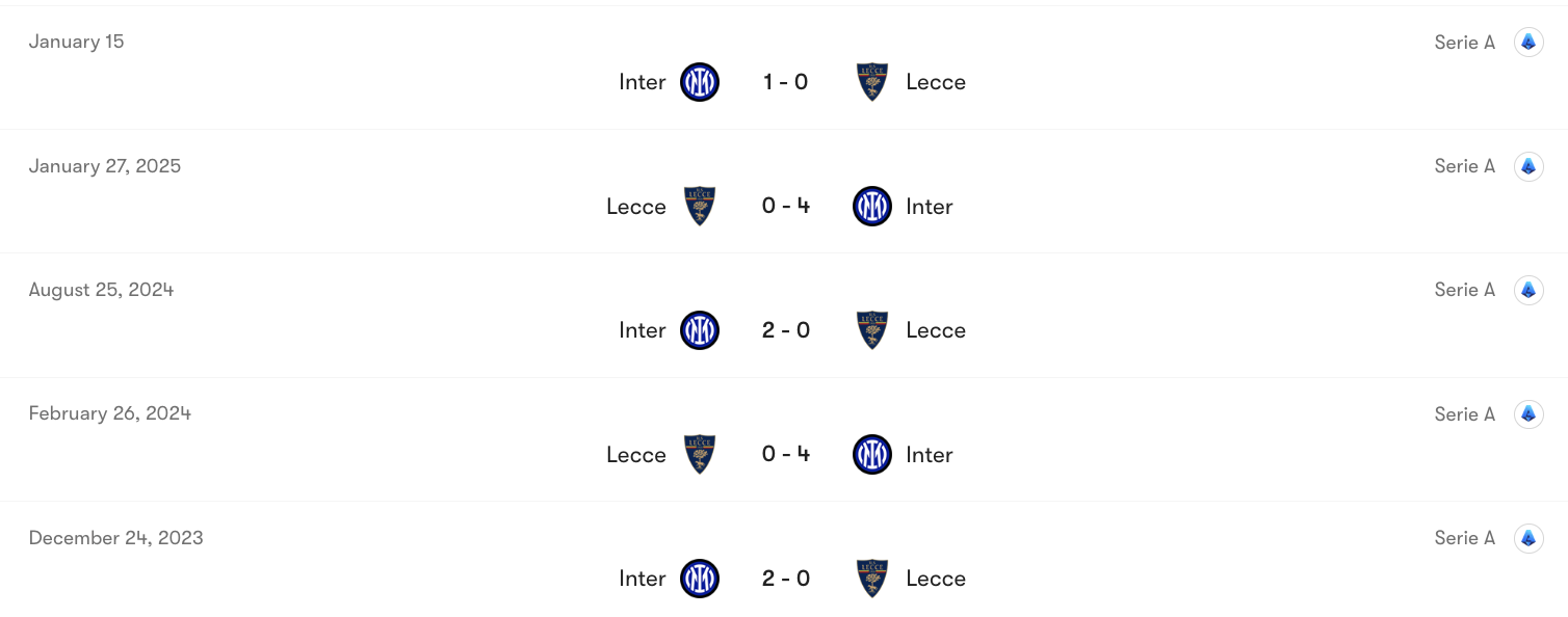 Thành tích đối đầu Lecce vs Inter Milan | Keolive