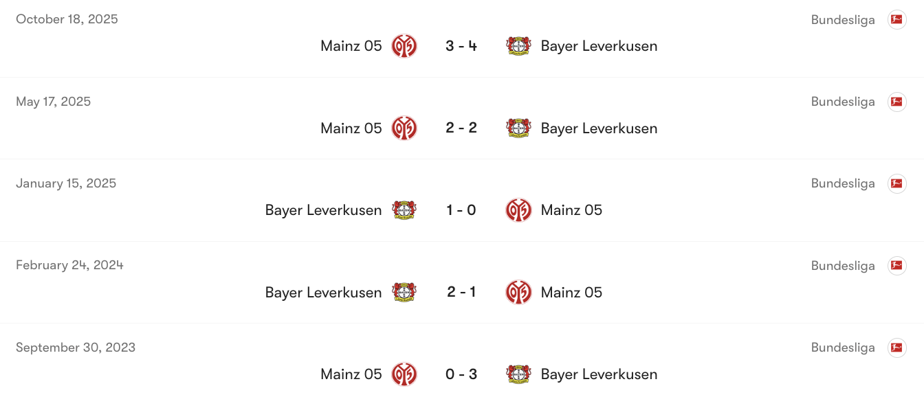 Thành tích đối đầu giữa Leverkusen vs Mainz | Keolive