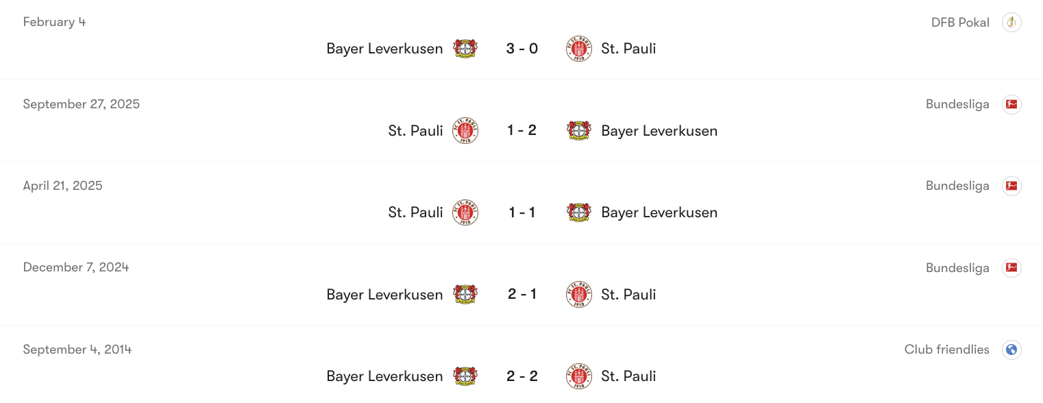 Thành tích đối đầu giữa Leverkusen vs St.Pauli | Keolive