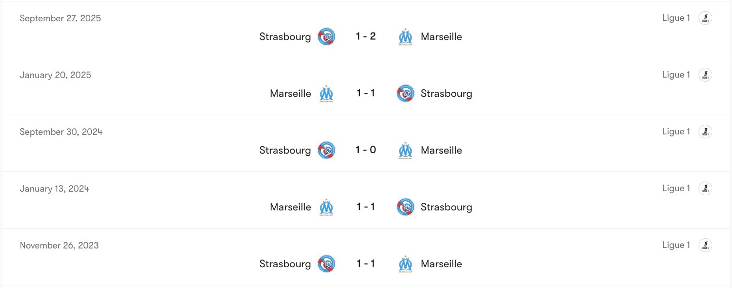 Thành tích đối đầu Marseille vs Strasbourg | Keolive