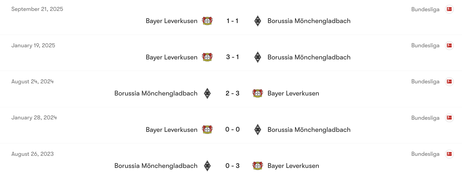 Thành tích đối đầu giữa M'gladbach vs Leverkusen | Keolive