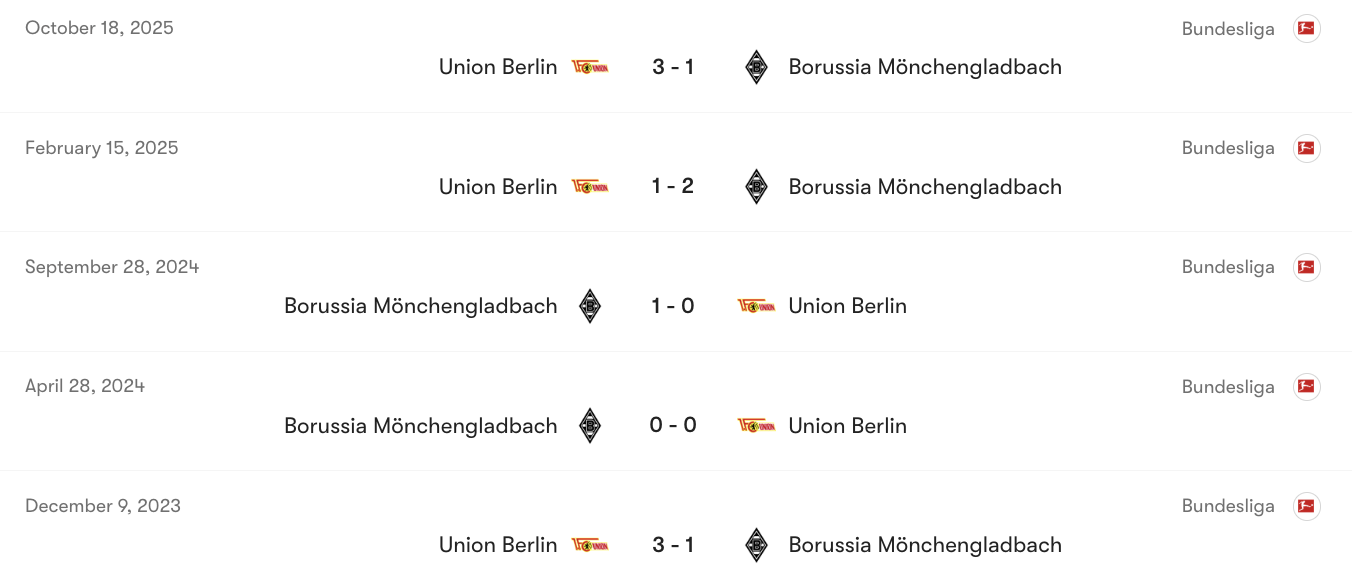 Thành tích đối đầu giữa M'gladbach vs Union Berlin | Keolive