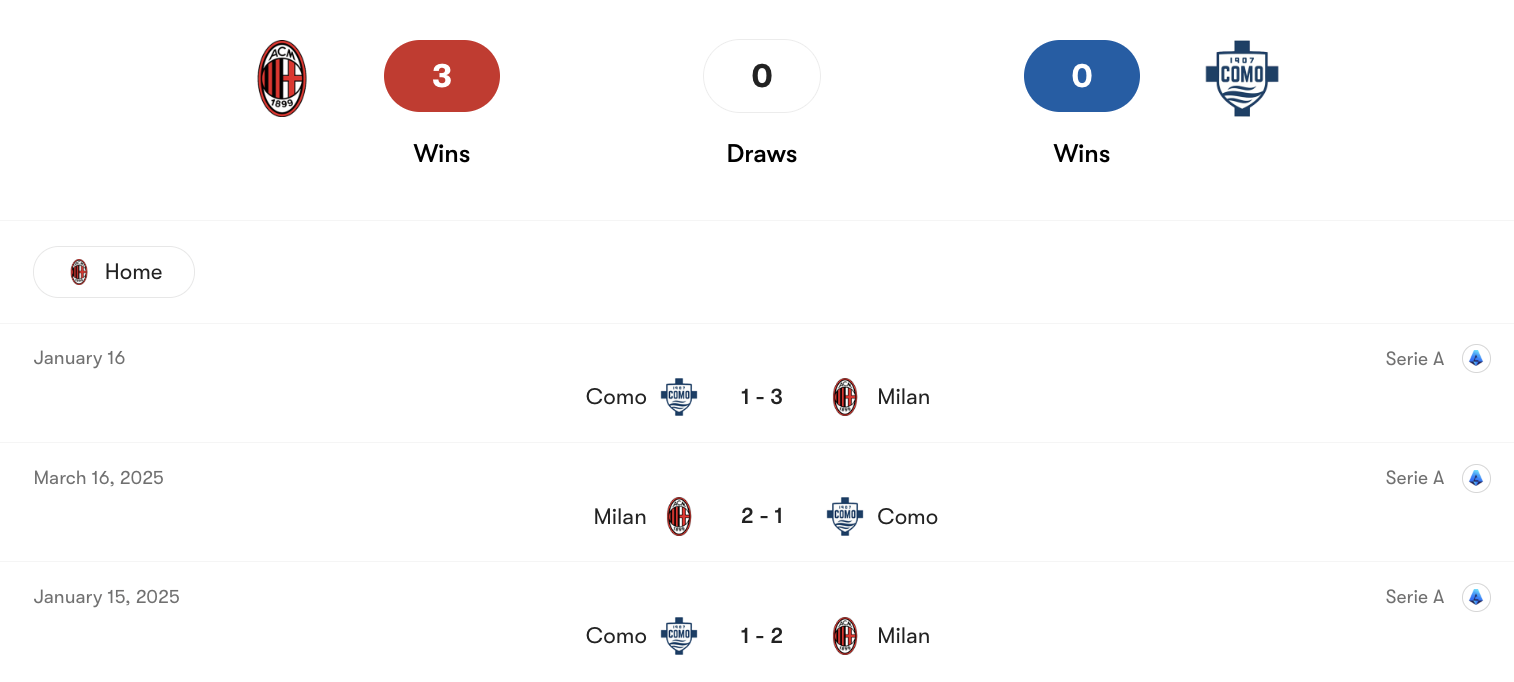 Thành tích đối đầu Milan vs Como | Keolive