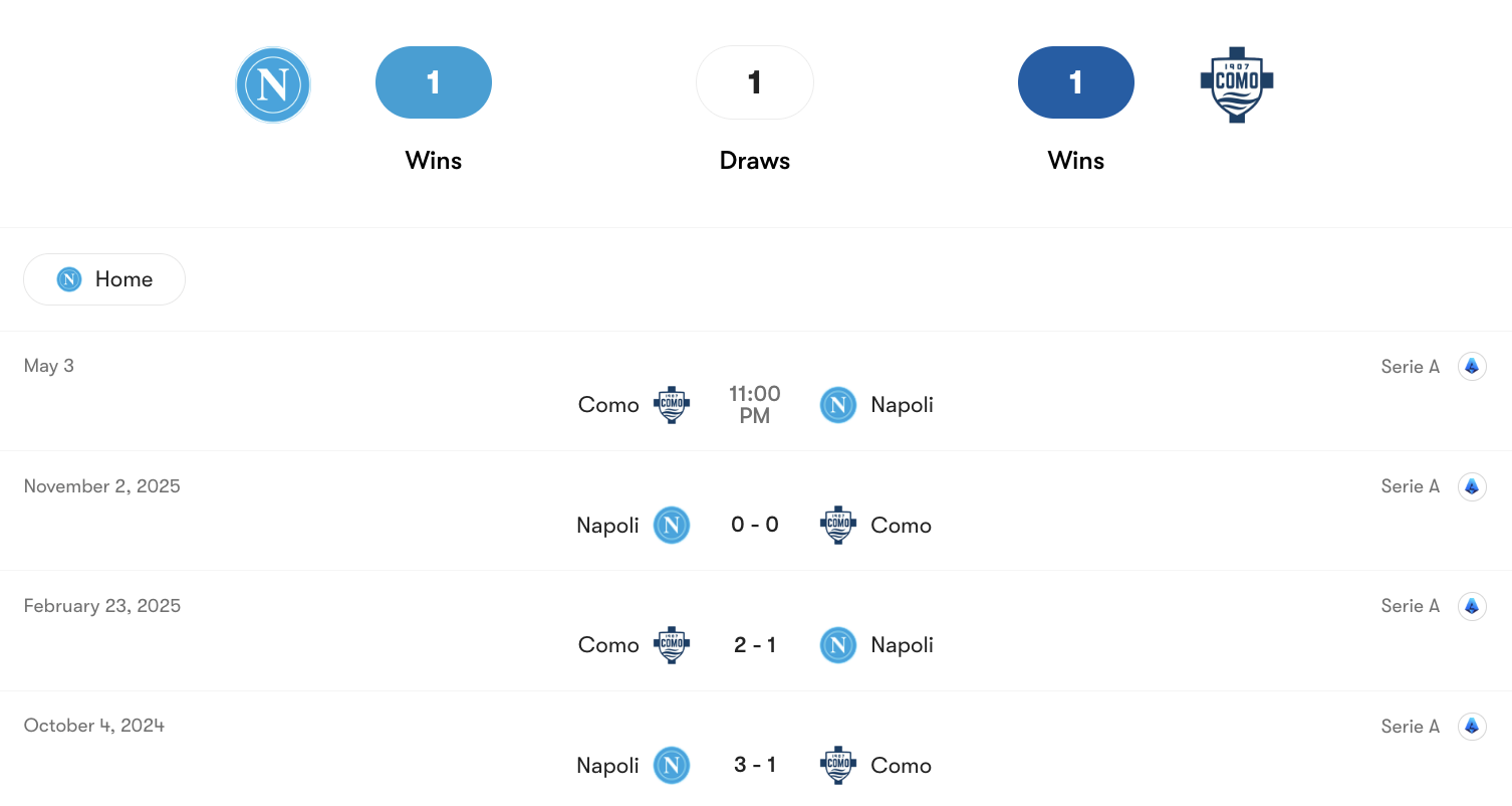 Thành tích đối đầu Napoli vs Como | Keolive