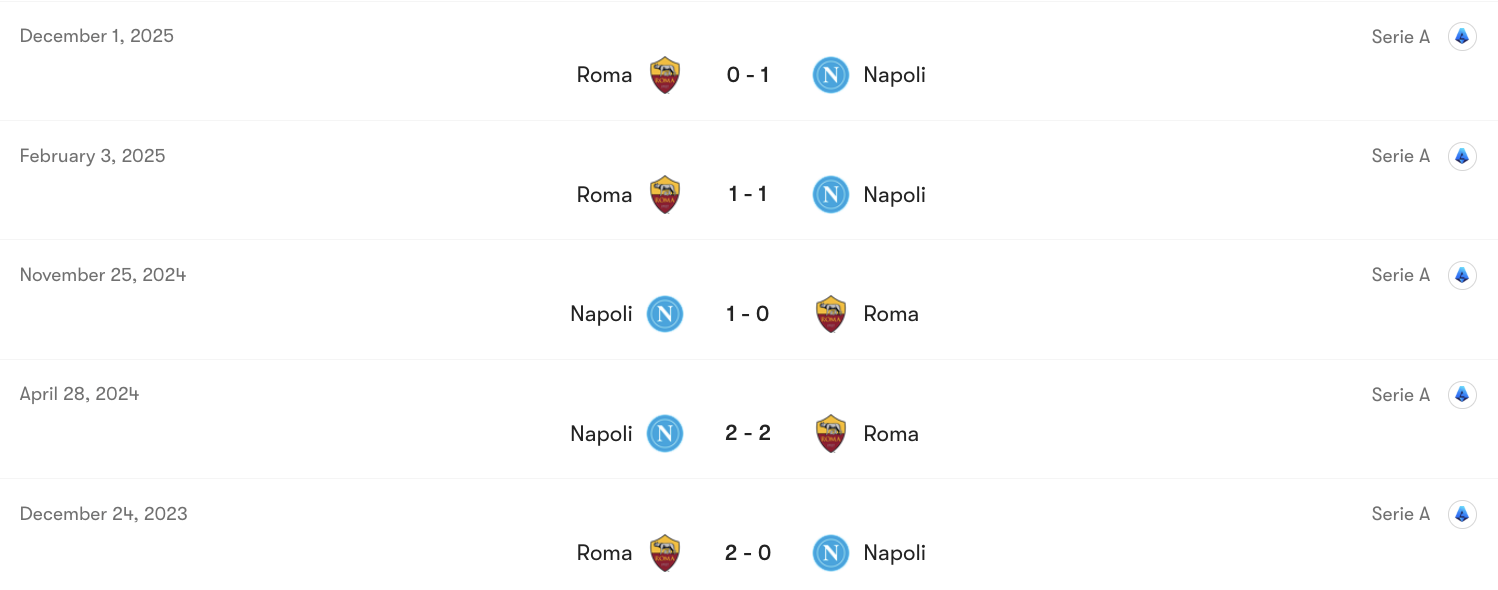 Thành tích đối đầu Napoli vs Roma | Keolive