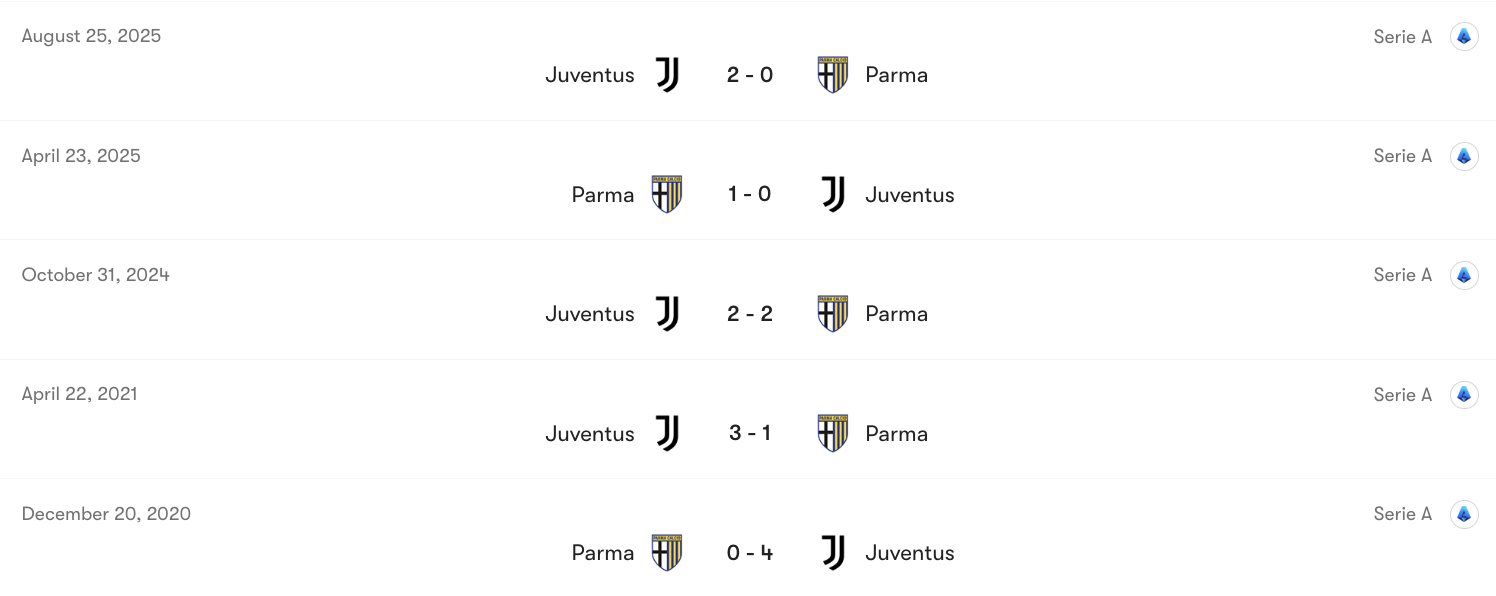 Thành tích đối đầu Parma vs Juventus | Keolive