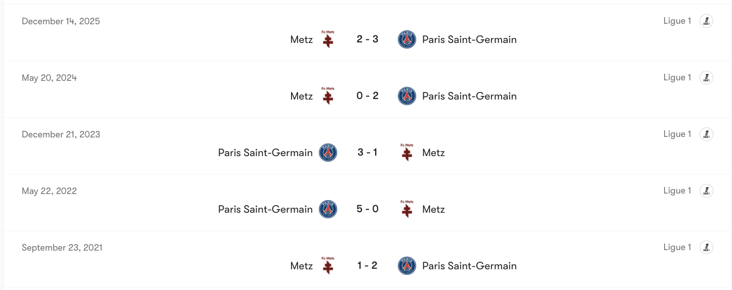 Thành tích đối đầu PSG vs Metz | Keolive