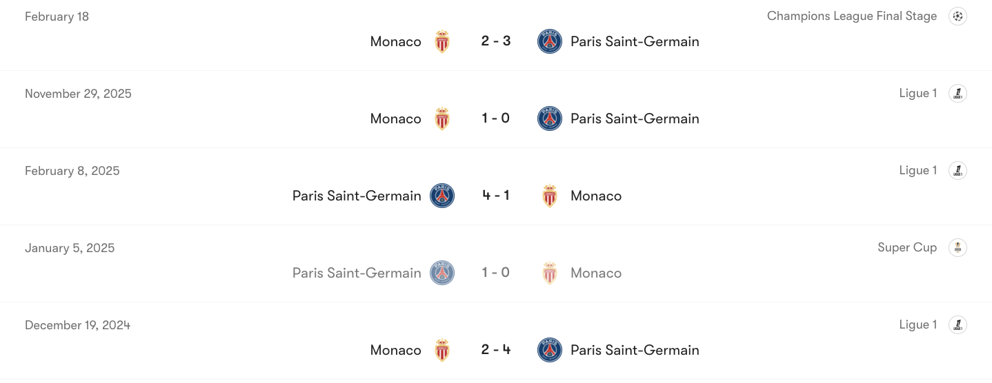 Thành tích đối đầu PSG vs Monaco | Keolive