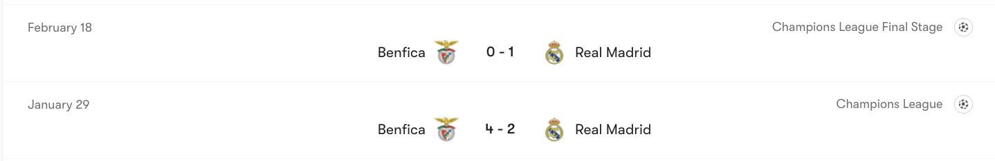Thành tích đối đầu Real Madrid vs Benfica | Keolive