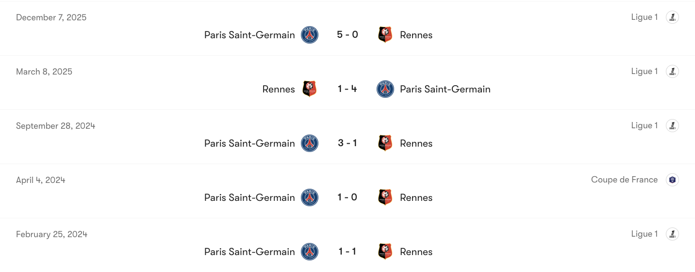 Thành tích đối đầu Rennes vs PSG | Keolive