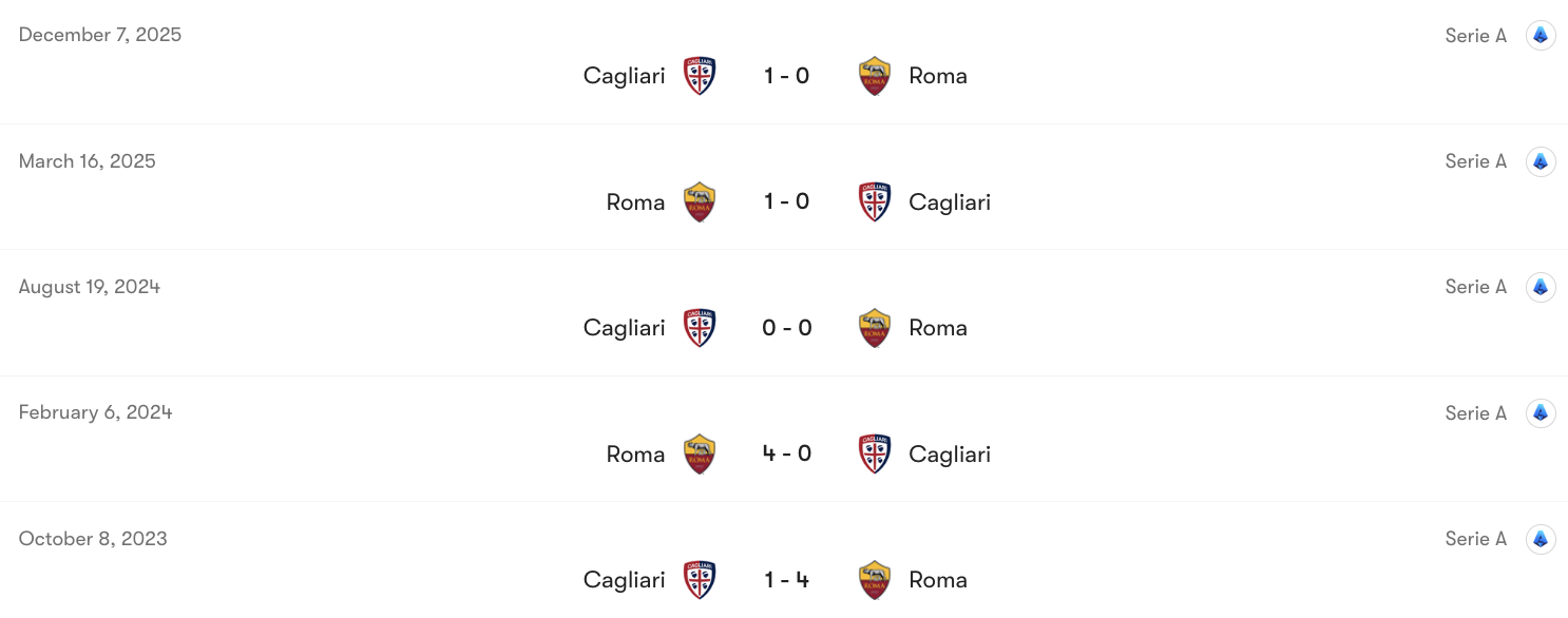 Thành tích đối đầu Roma vs Cagliari | Keolive