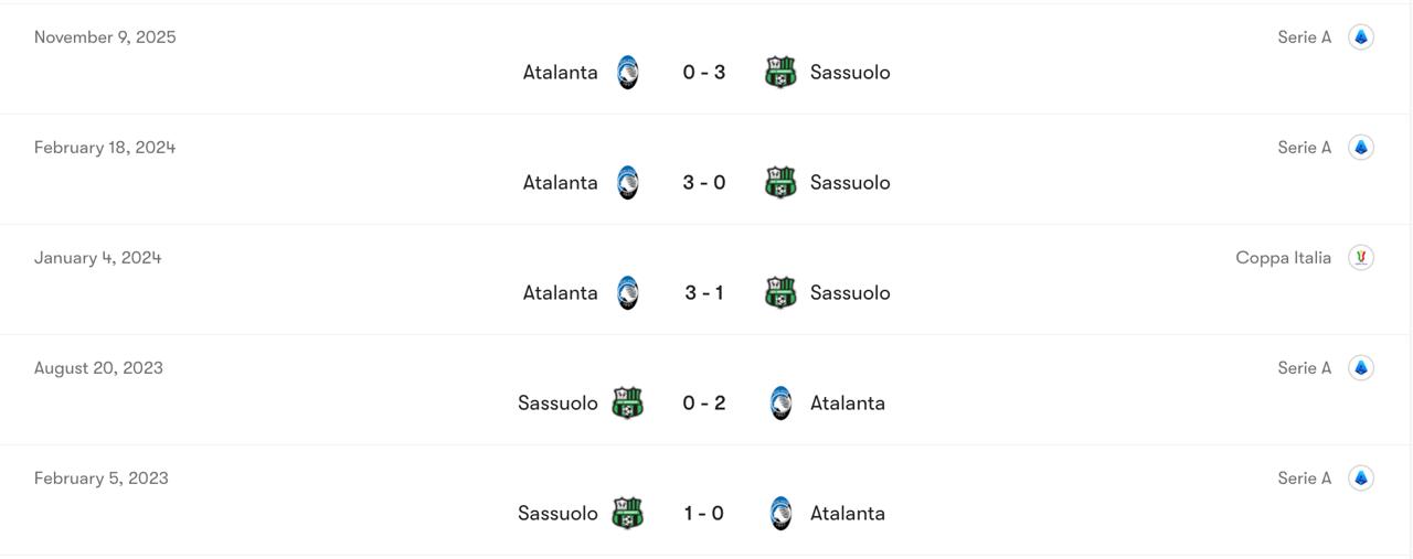 Thành tích đối đầu Sassuolo vs Atalanta | Keolive