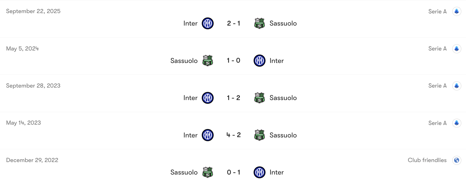 Thành tích đối đầu Sassuolo vs Inter Milan | Keolive