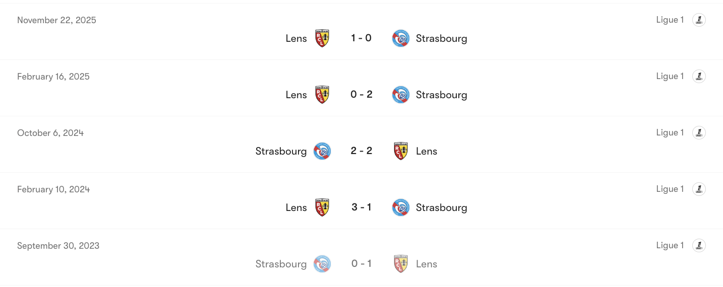 Thành tích đối đầu Strasbourg vs Lens | Keolive