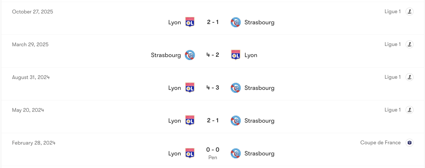 Thành tích đối đầu Strasbourg vs Lyon | Keolive