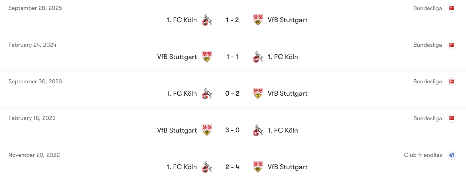 Thành tích đối đầu giữa Stuttgart vs Koln | Keolive