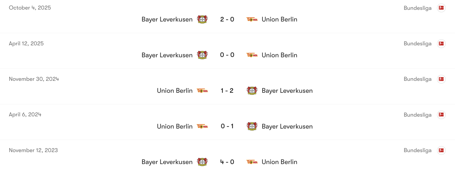 Thành tích đối đầu giữa Union Berlin vs Leverkusen | Keolive
