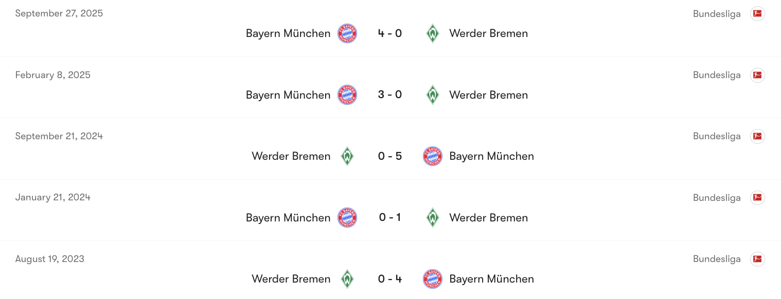 Thành tích đối đầu giữa Werder Bremen vs Bayern Munich | Keolive