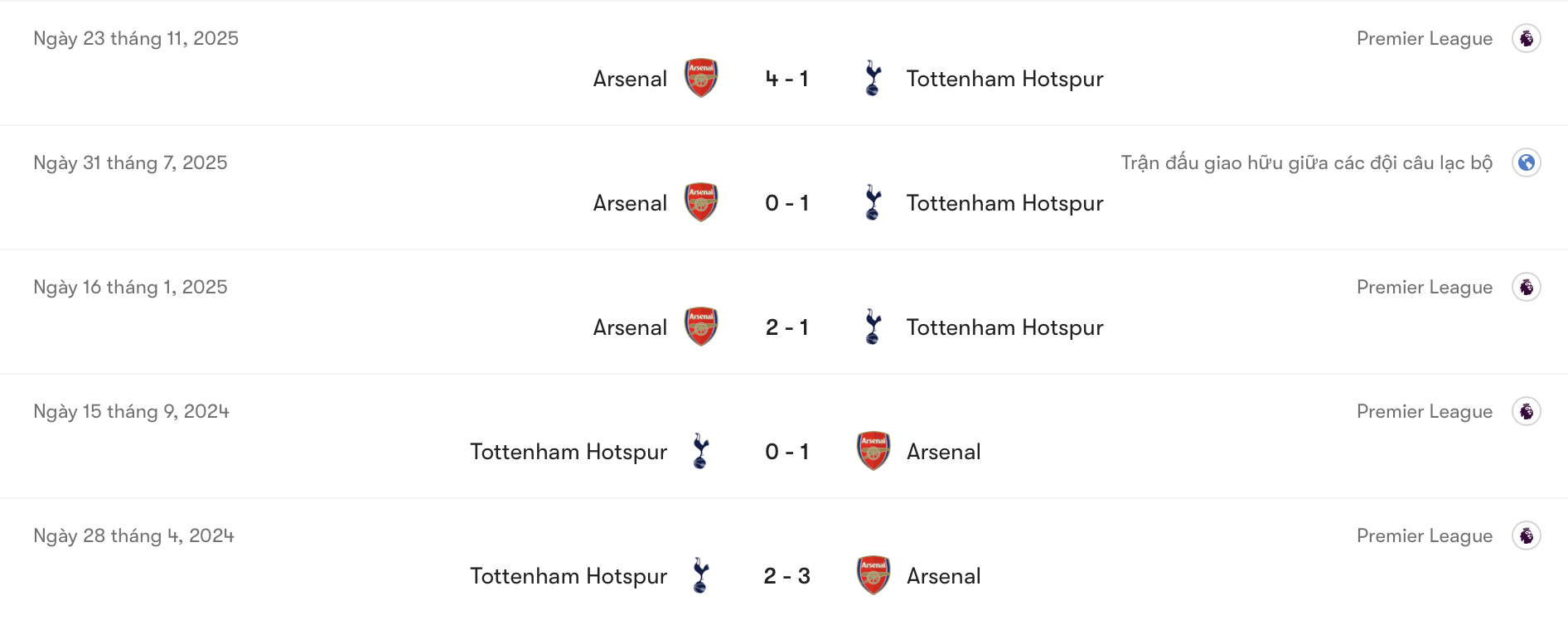 Thành tích đối đầu Tottenham vs Arsenal | Keolive