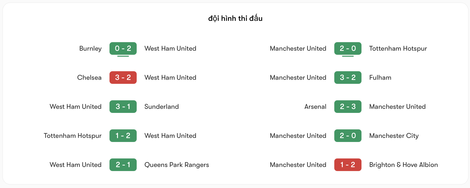 Phong độ West Ham vs MU | Keolive