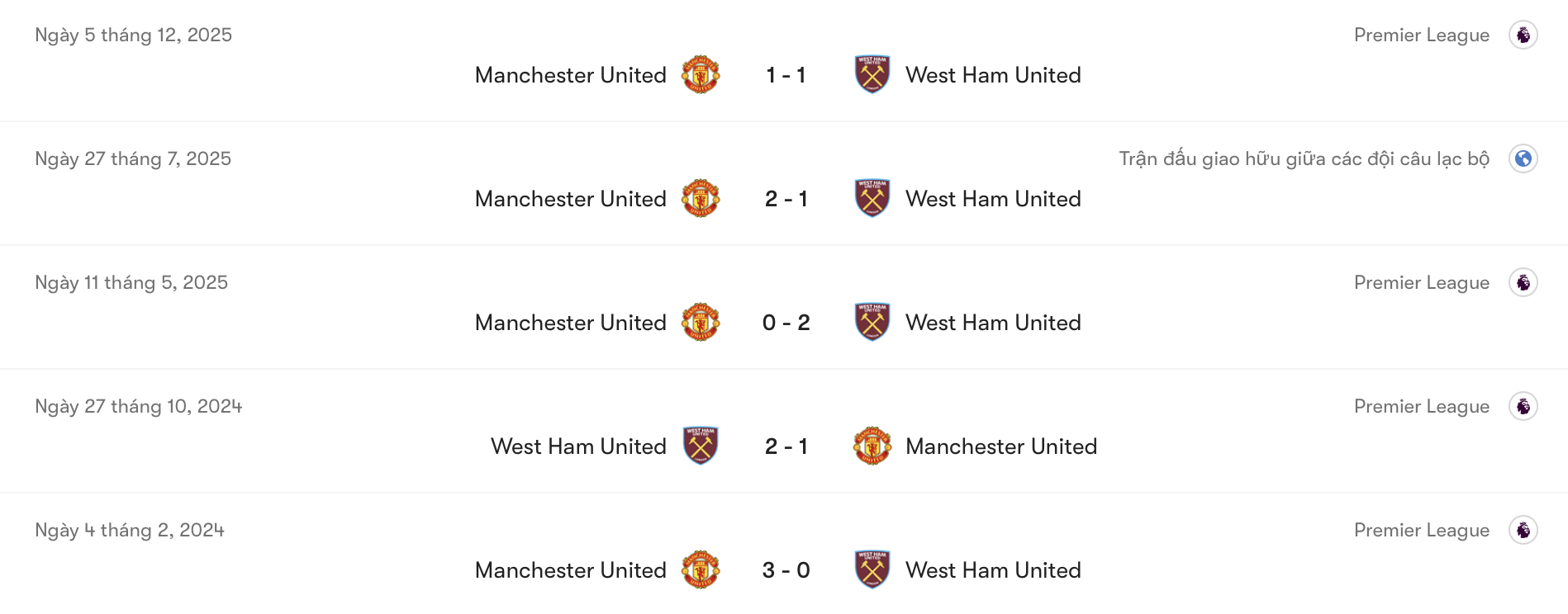 Thành tích đối đầu West Ham vs MU | Keolive