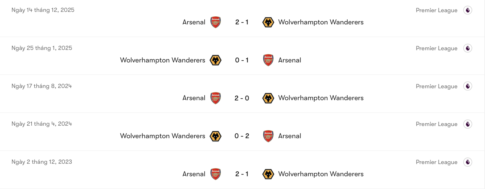 Wolves thua toàn tập trước Arsenal | Keolive