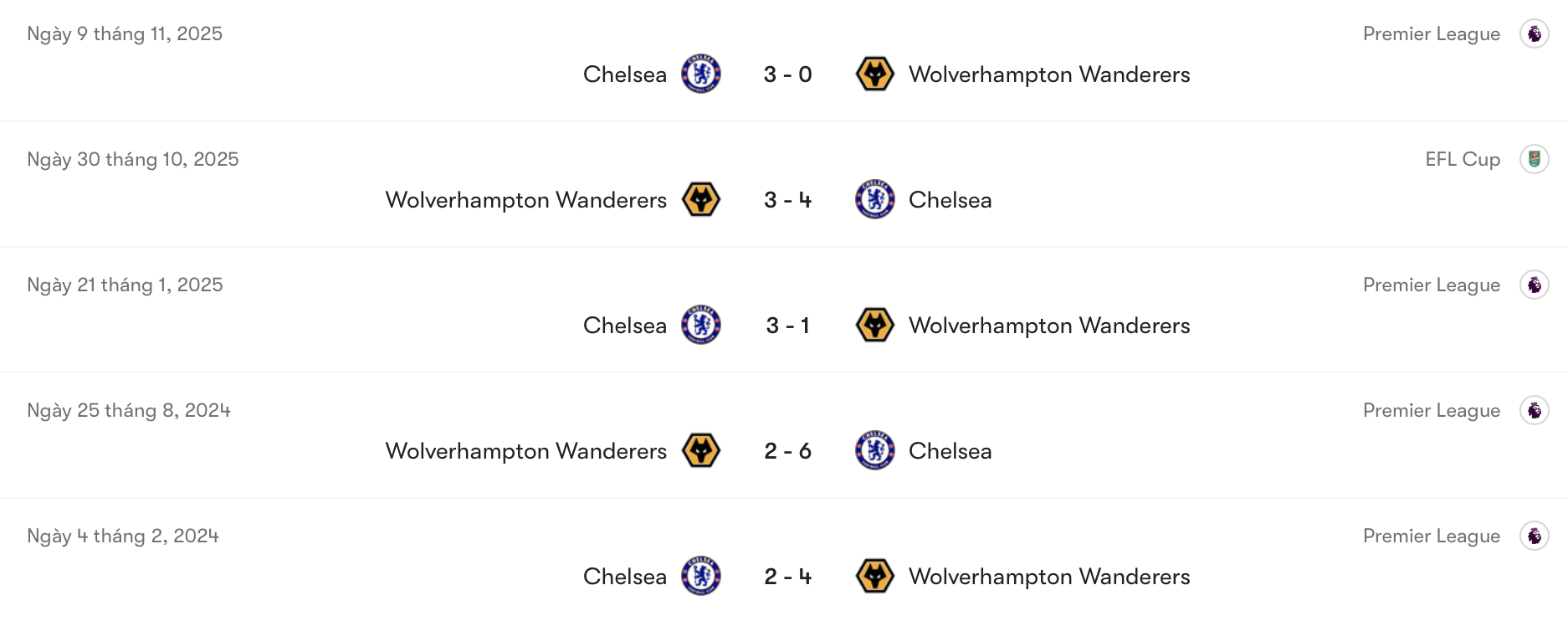 Wolves không thắng Chelsea trong 5 lần chạm trán trước đó | Keolive