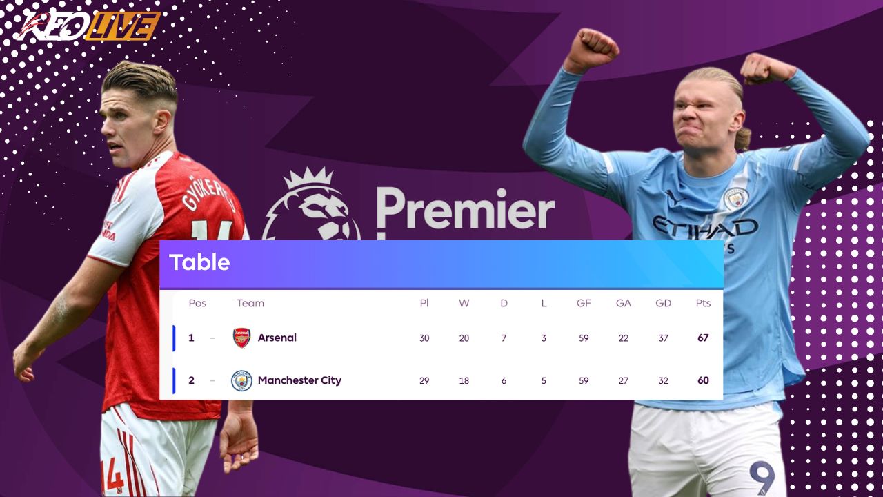 Man City tiếp tục là đối trọng lớn của Arsenal tại mùa giải 2025/26 | Keolive