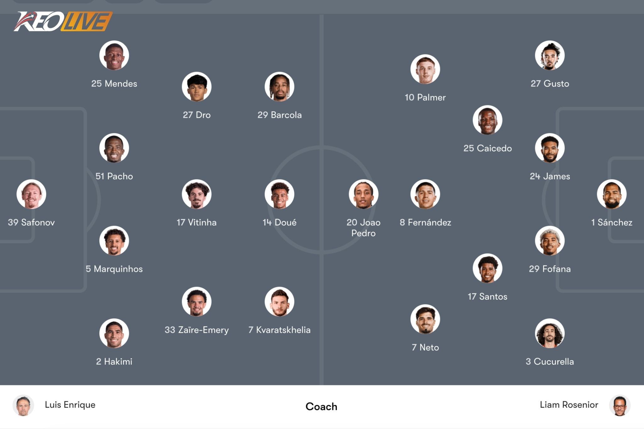 Đội hình dự kiến PSG vs Chelsea | Keolive