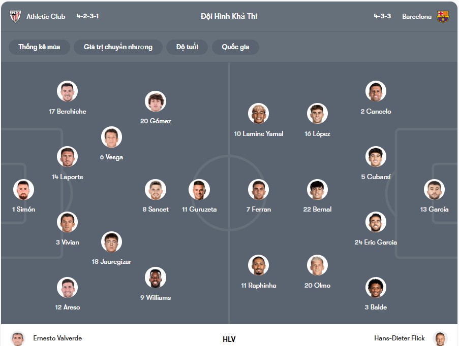 Đội hình dự kiến | Keolive