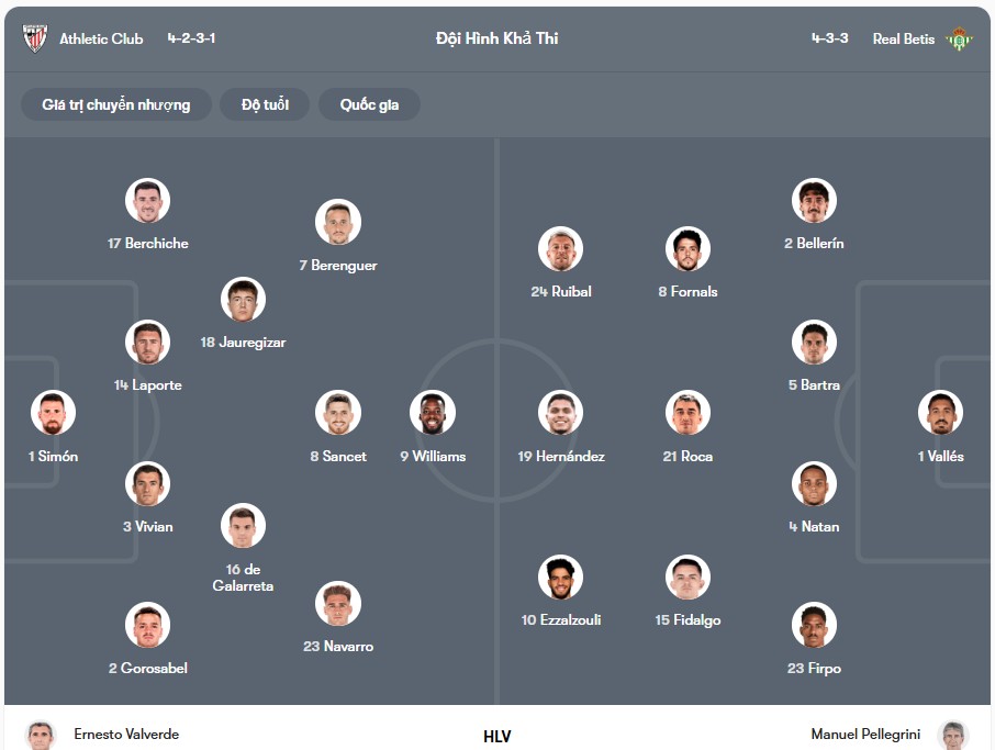 Đội hình dự kiến | Keolive