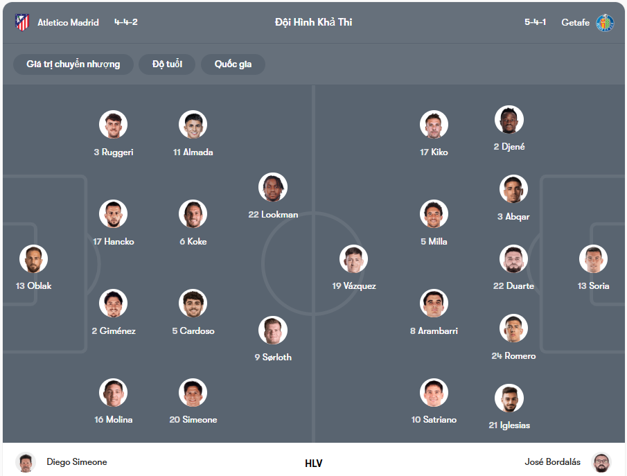 Đội hình dự kiến | Keolive