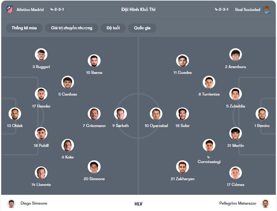 Đội hình dự kiến | Keolive