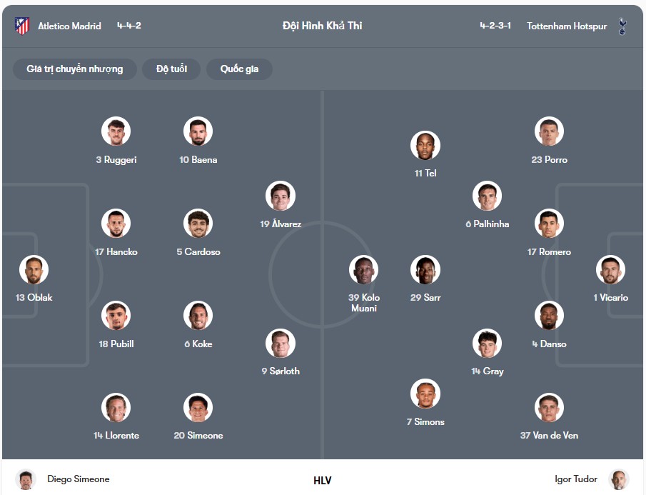 Đội hình dự kiến | Keolive