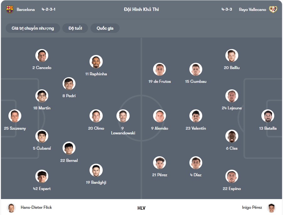 Đội hình dự kiến | Keolive