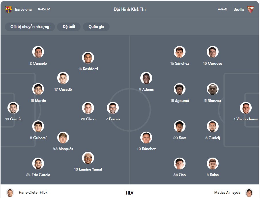 Đội hình dự kiến | Keolive