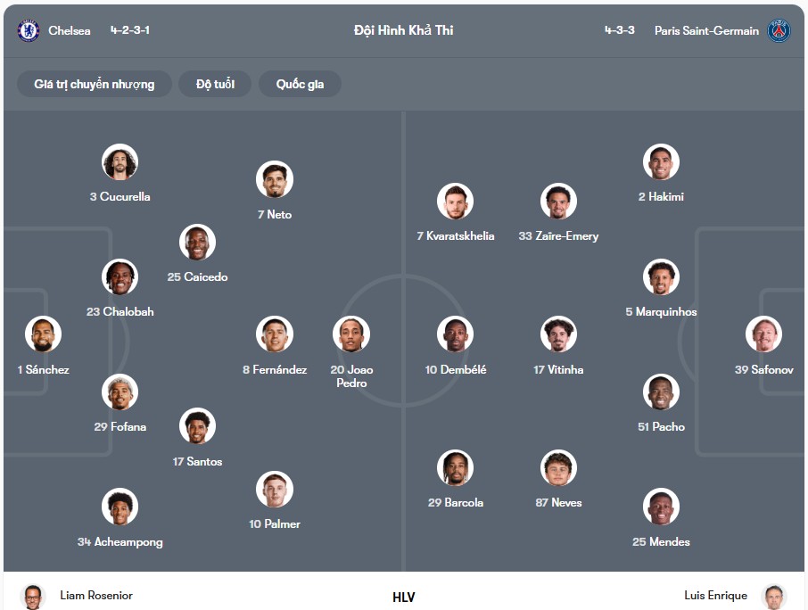 Đội hình dự kiến | Keolive