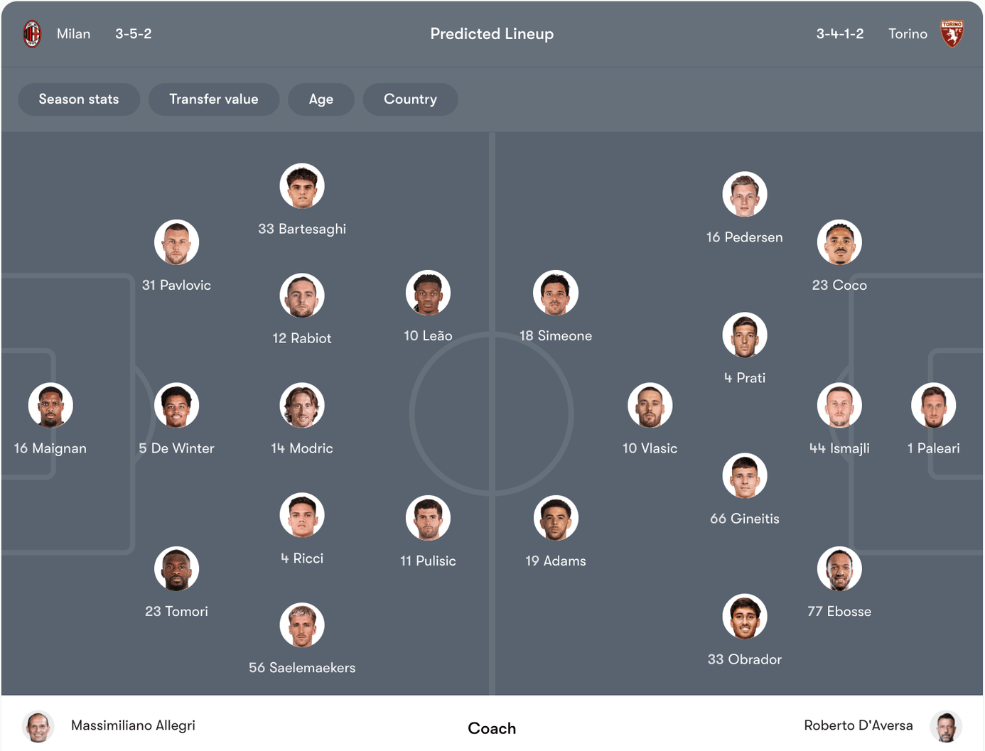 Đội hình dự kiến AC Milan vs Torino | Keolive
