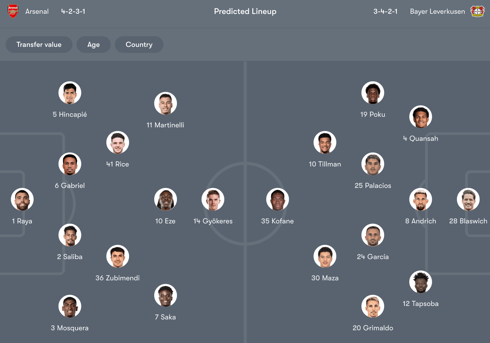 Đội hình dự kiến giữa Arsenal vs Leverkusen | Keolive