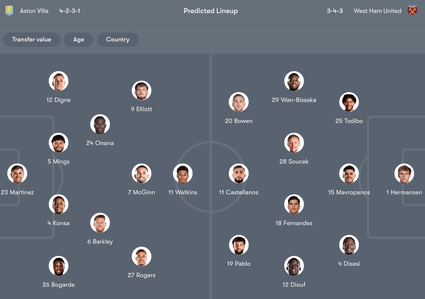 Đội hình dự kiến giữa Aston Villa vs West Ham | Keolive