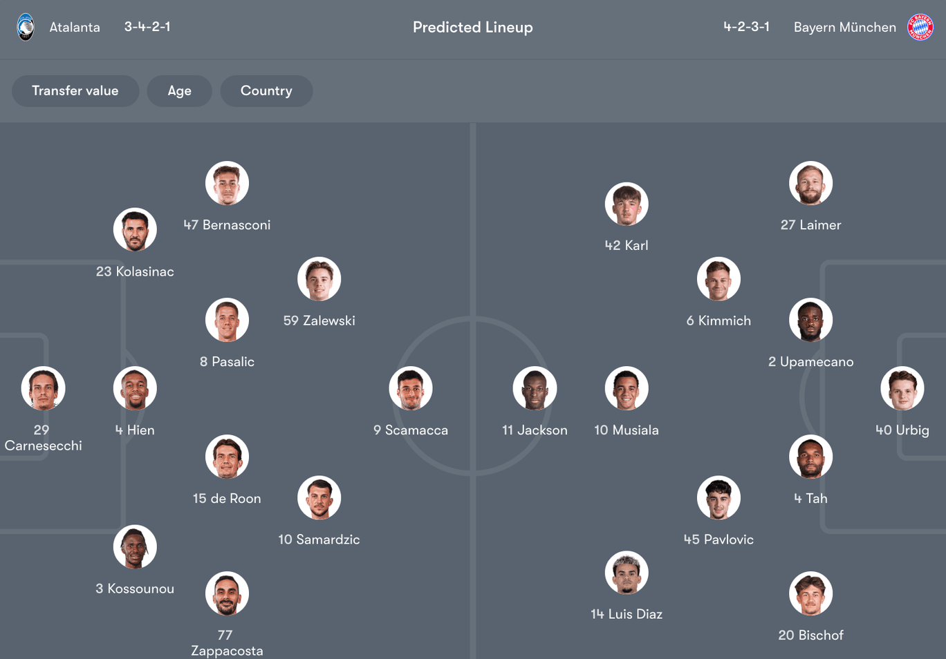 Đội hình dự kiến giữa Atalanta vs Bayern Munich | Keolive