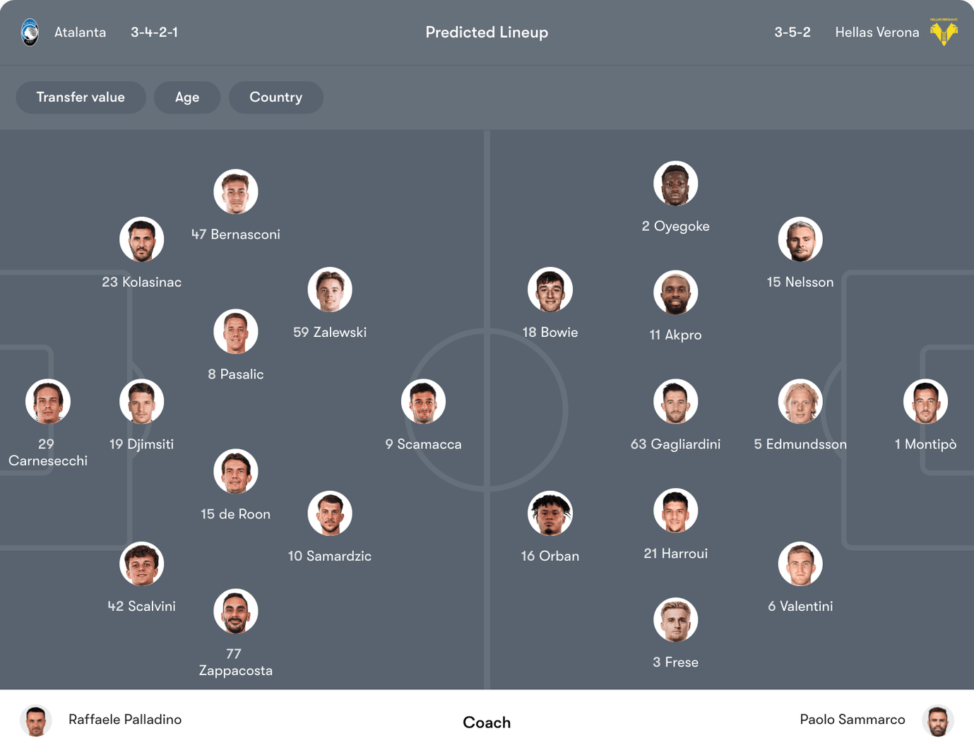 Đội hình dự kiến Atalanta vs Hellas Verona | Keolive