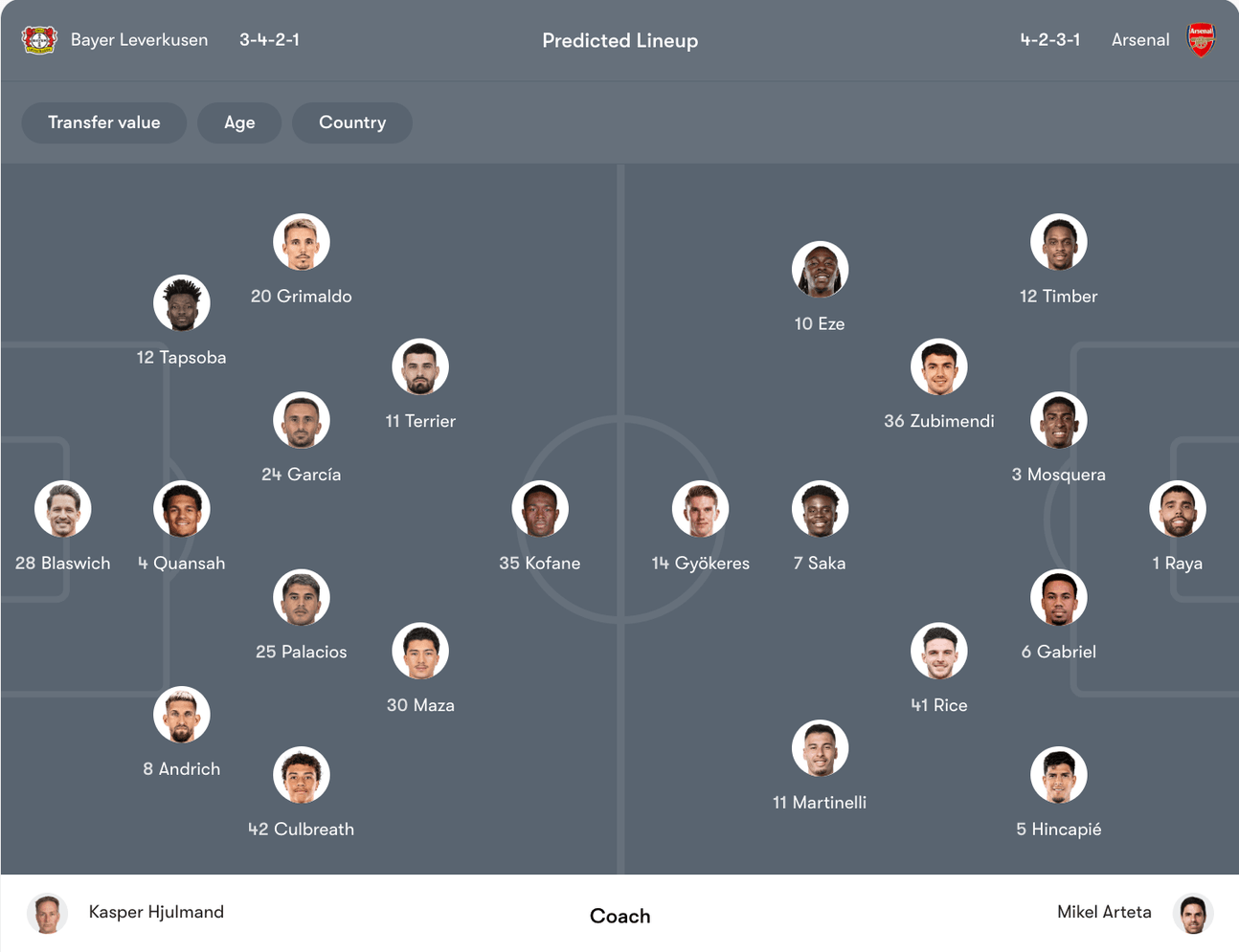 Đội hình dự kiến Bayer Leverkusen vs Arsenal | Keolive