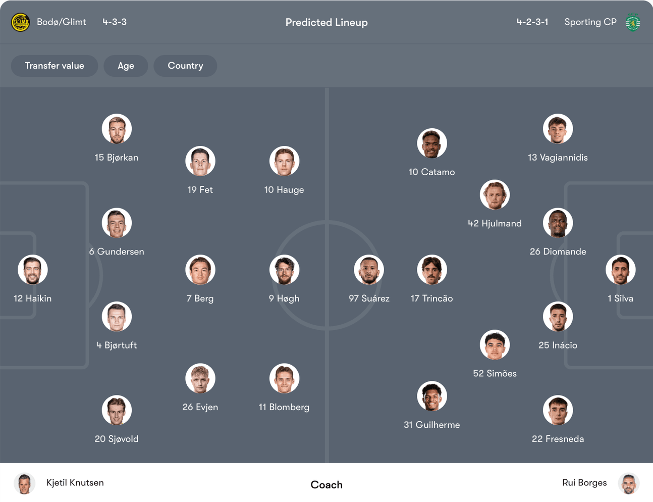 Đội hình dự kiến Bodø:Glimt vs Sporting CP | Keolive