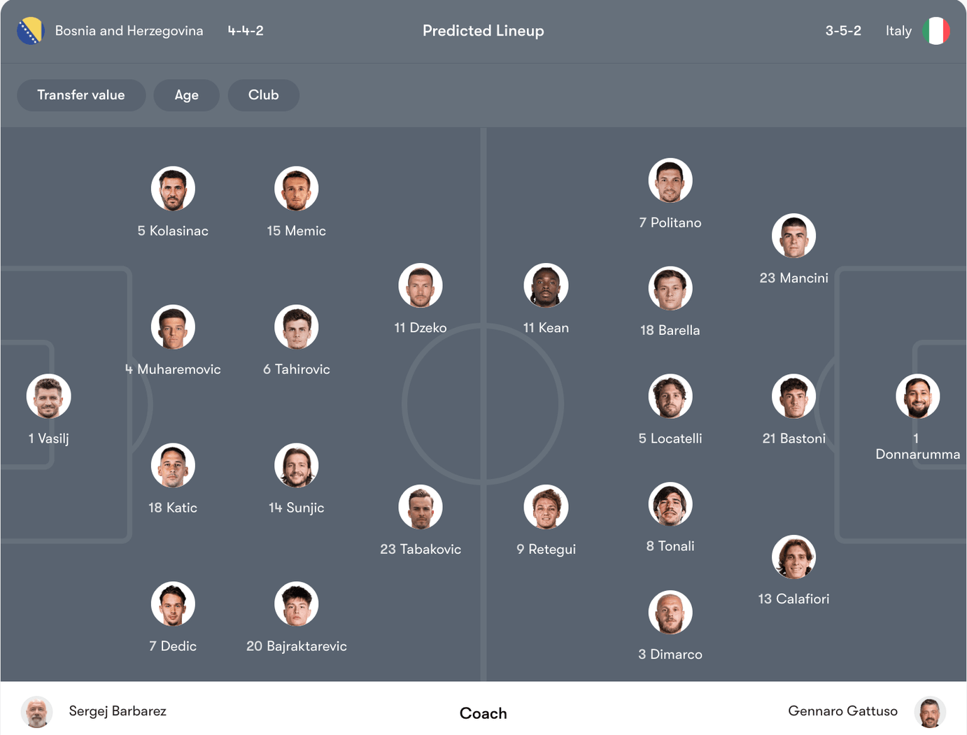 Đội hình dự kiến Bosnia vs Italy | Keolive