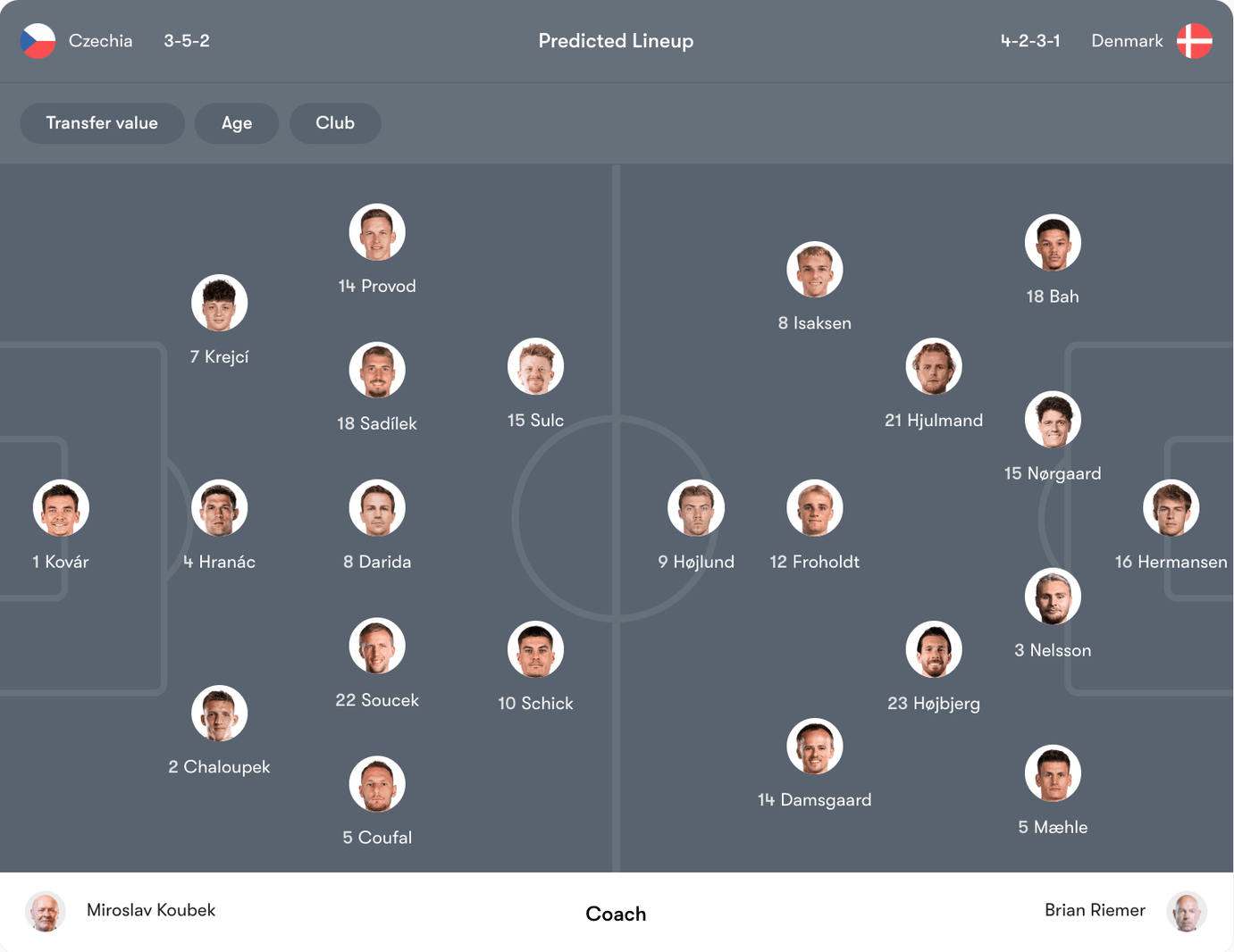 Đội hình dự kiến CH Séc vs Đan Mạch | Keolive