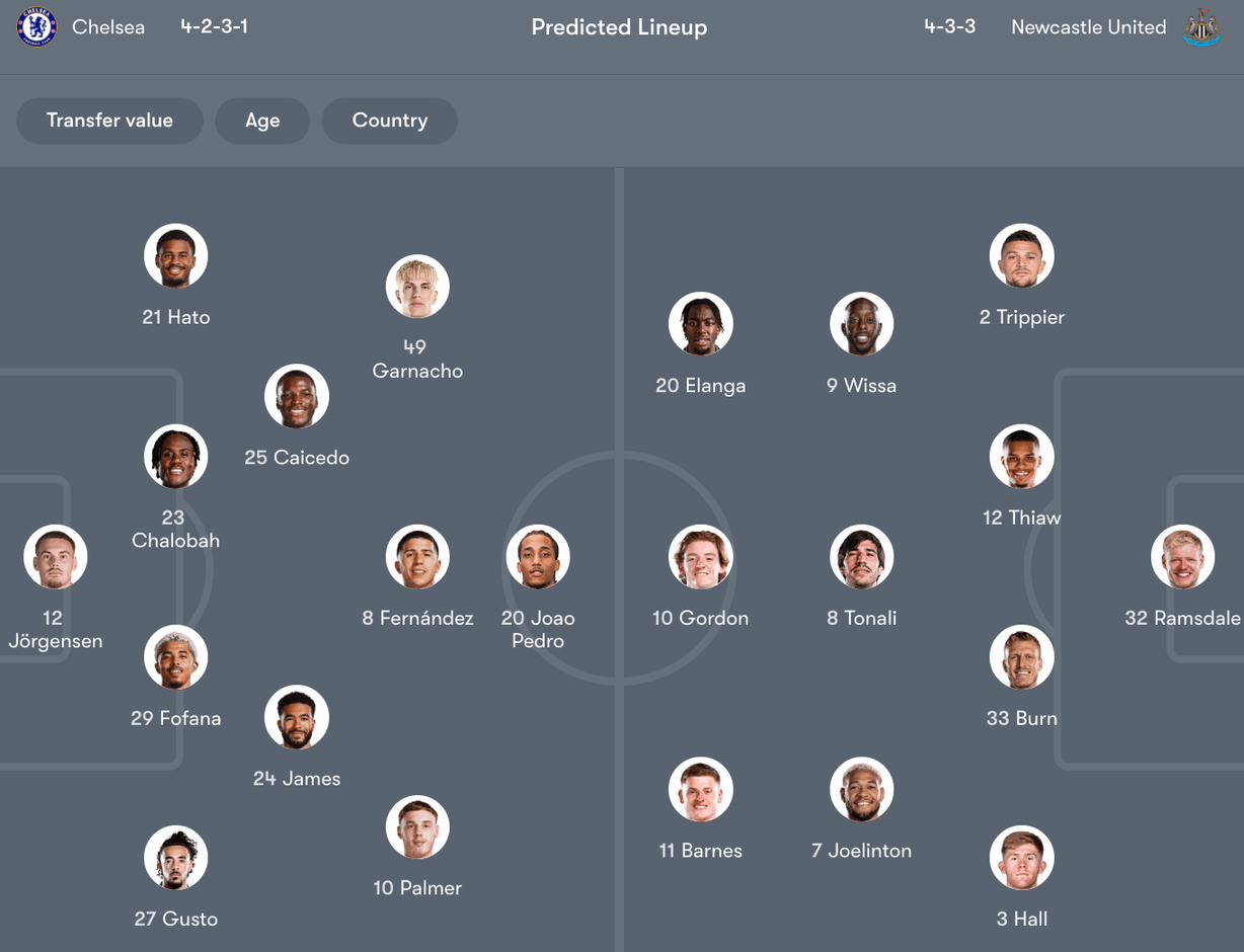 Đội hình dự kiến giữa Chelsea vs Newcastle | Keolive