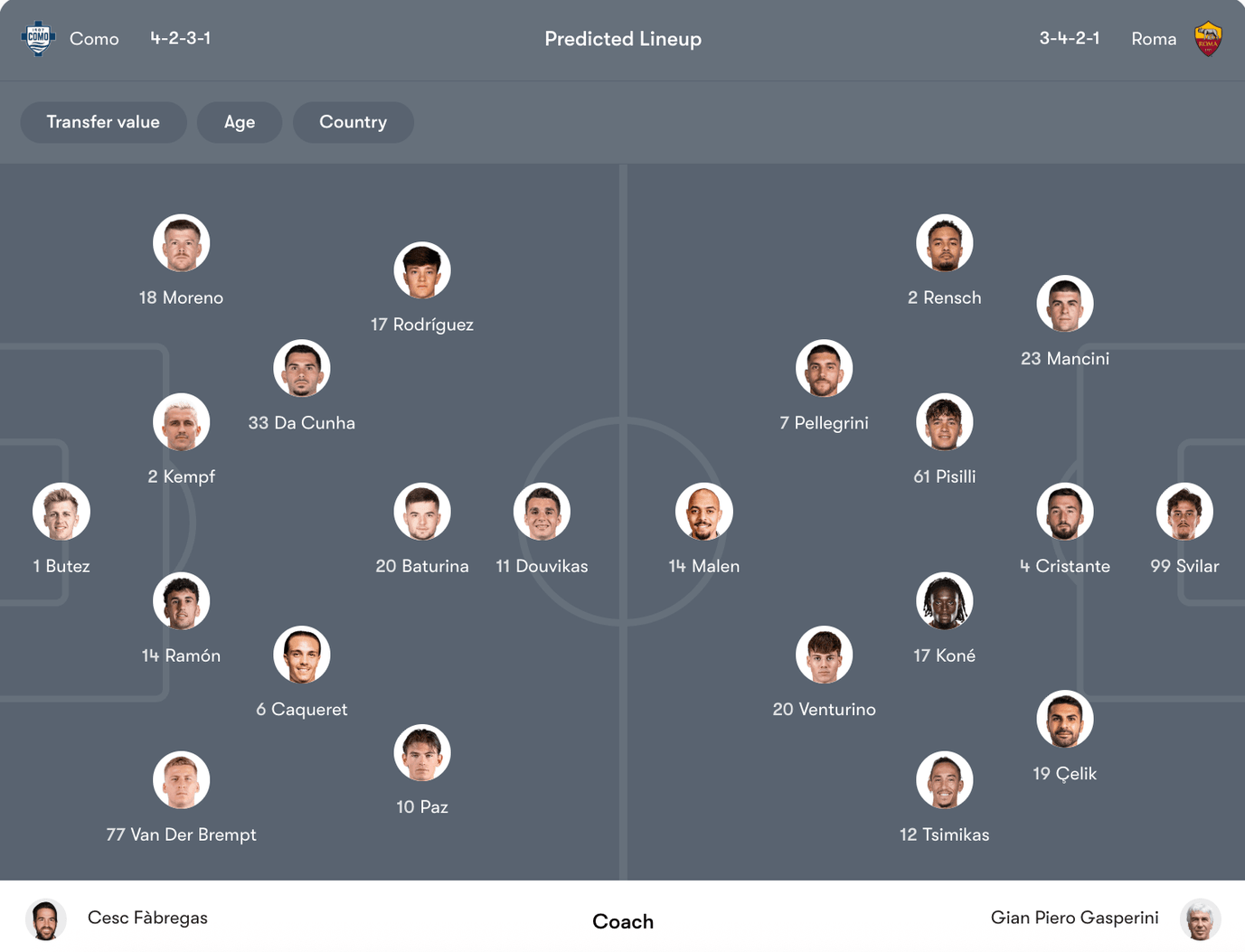 Đội hình dự kiến Como vs Roma | Keolive